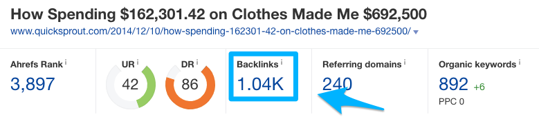 Neil Patel's clothing article backlinks