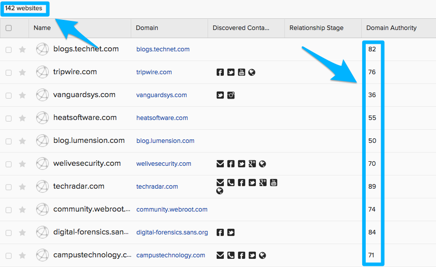 Article promotion to 142 websites