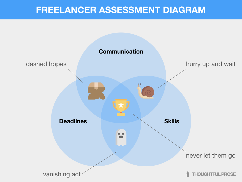 How to find a great freelancer